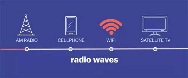 无线网信号 你家路由器的位置摆对了吗?这5招让WiFi信号瞬间变好