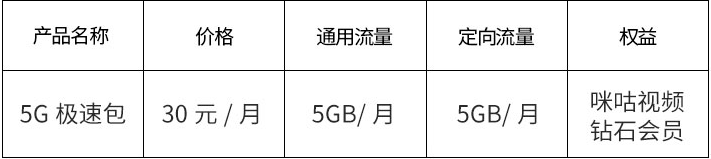 移动5G极速包
